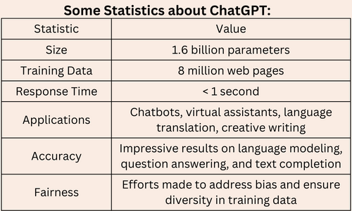 Unveiling the Strengths and Possibilities of ChatGPT: A Transformative Language Model

Unveiling the Strengths and Possibilities of ChatGPT: A Transformative Language Model




